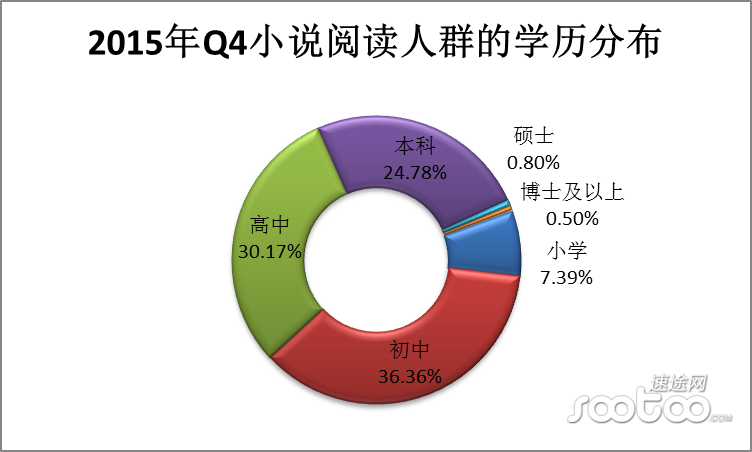 速途研究院：2015年网络文学市场年度综合报告