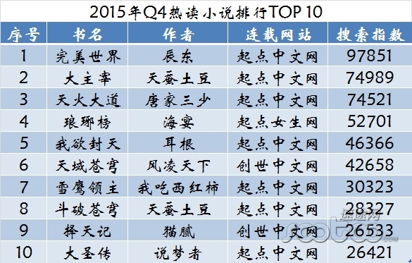 速途研究院：2015年网络文学市场年度综合报告