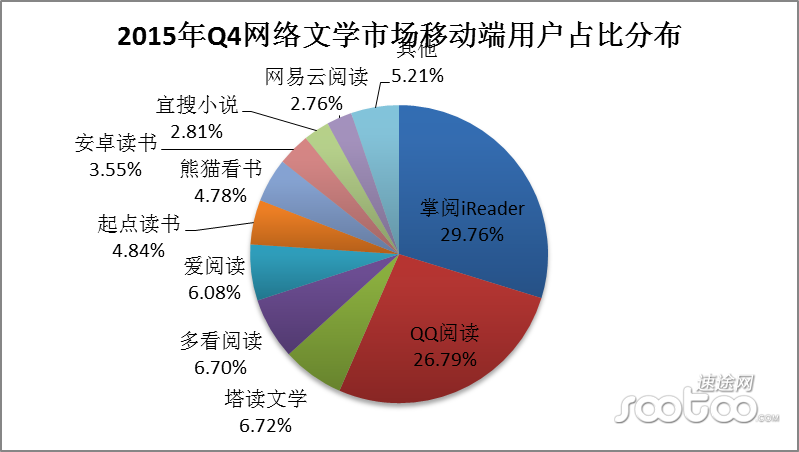 速途研究院：2015年网络文学市场年度综合报告