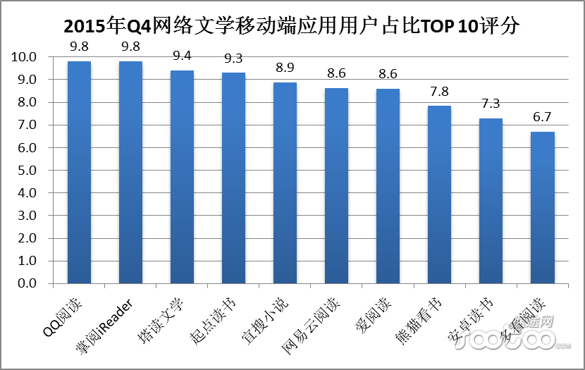 速途研究院：2015年网络文学市场年度综合报告