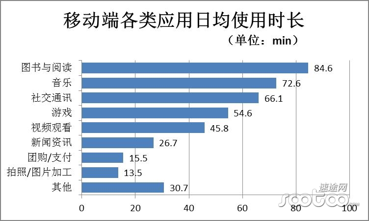 2015年Q1中国网络文学市场发展研究报告