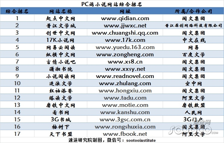 2015年Q1中国网络文学市场发展研究报告