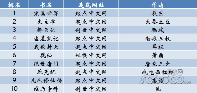 2015年Q1中国网络文学市场发展研究报告