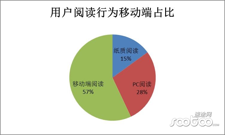 2015年Q1中国网络文学市场发展研究报告