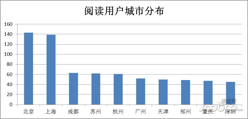 2015年Q1中国网络文学市场发展研究报告