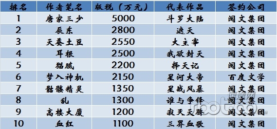 2015年Q1中国网络文学市场发展研究报告