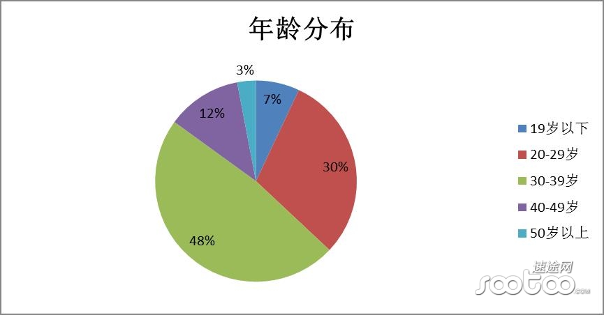 2015年Q1中国网络文学市场发展研究报告