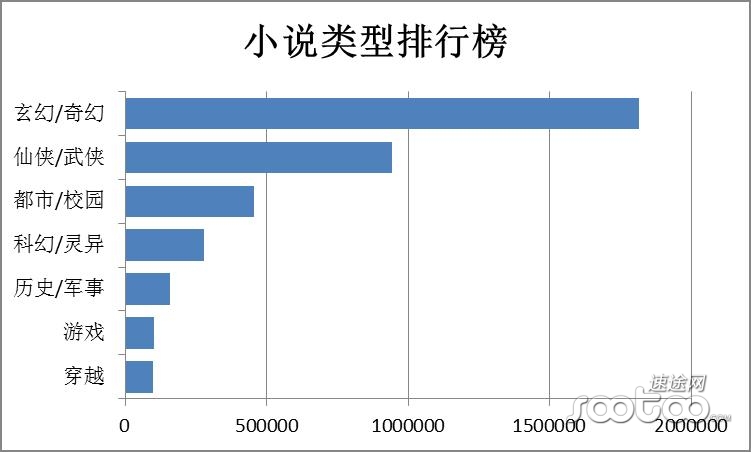 2015年Q1中国网络文学市场发展研究报告